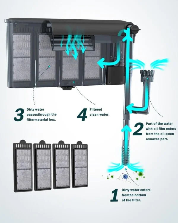 AQQA Waterfall Hang-On-Back Multifunction Filter
