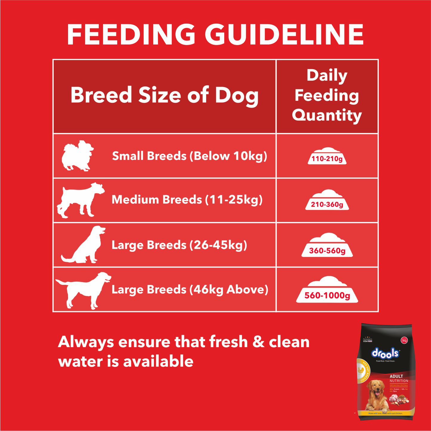 Drools Chicken and Egg Adult Dog Food – 3kg + Free 1.2kg