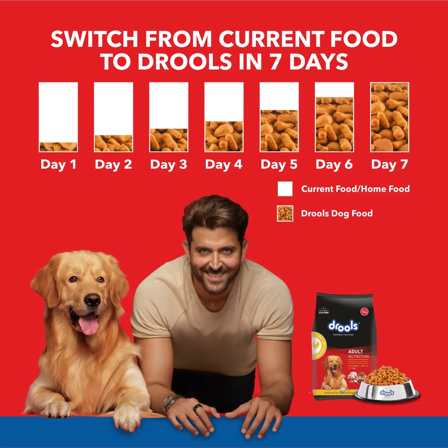Drools Chicken and Egg Adult Dog Food – 3kg + Free 1.2kg