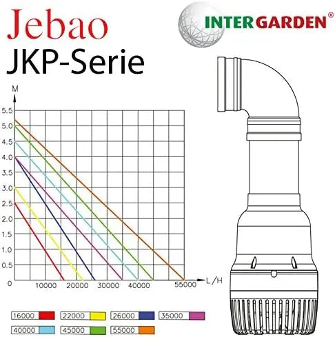 Jebao Jkp Large Flow Submersible Pump Jkp 16000 Jkp 22000