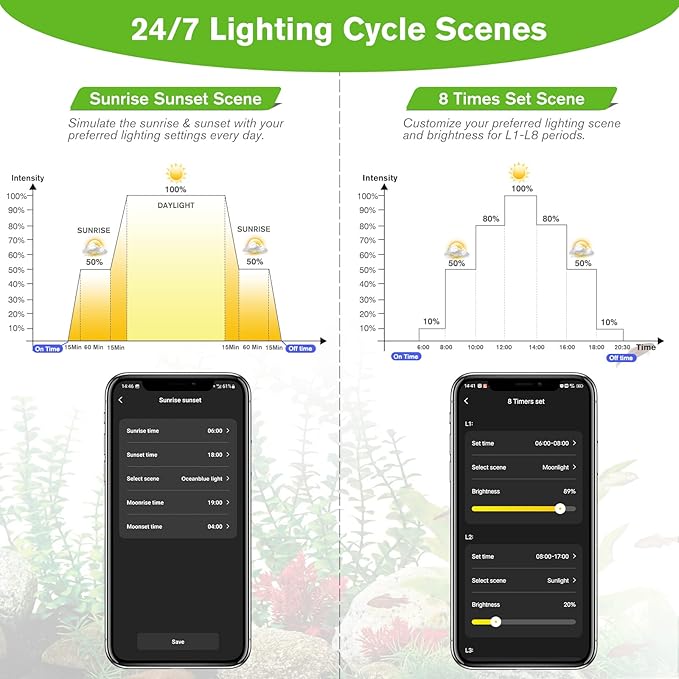 Hygger 24/7 Bluetooth LED Bar