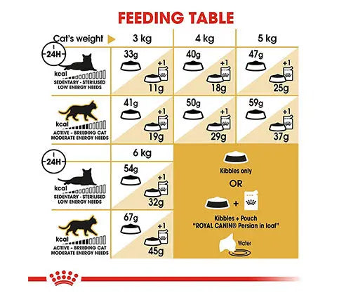 Royal Canin product photo