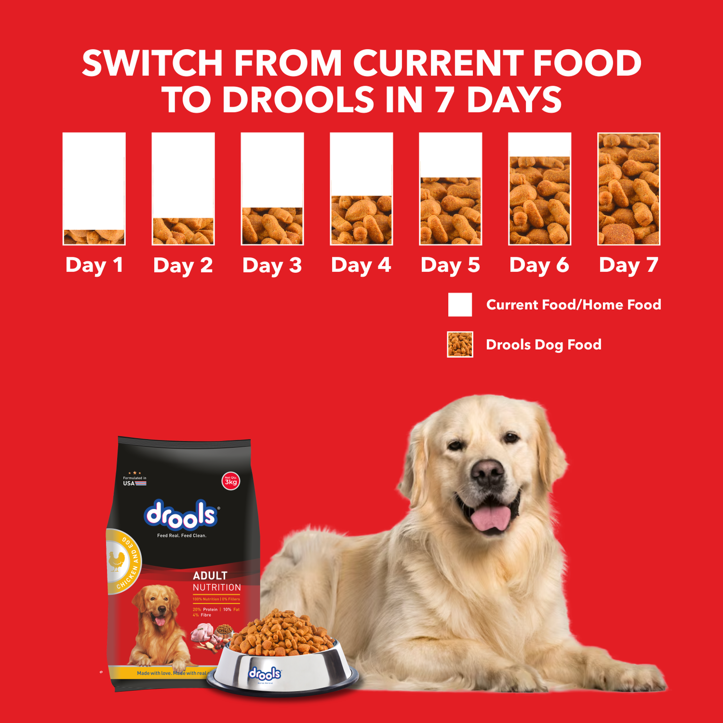 Drools Chicken and Egg Adult Dry Dog Food – 10kg