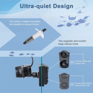 Hygger Aquarium Wave Maker pack front