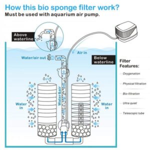 Hygger Fish Tank Water Filter