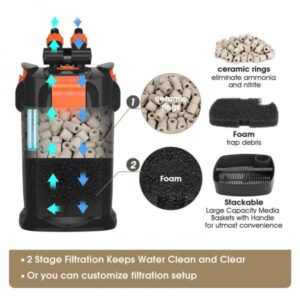 Hygger Intelligent Canister Filter