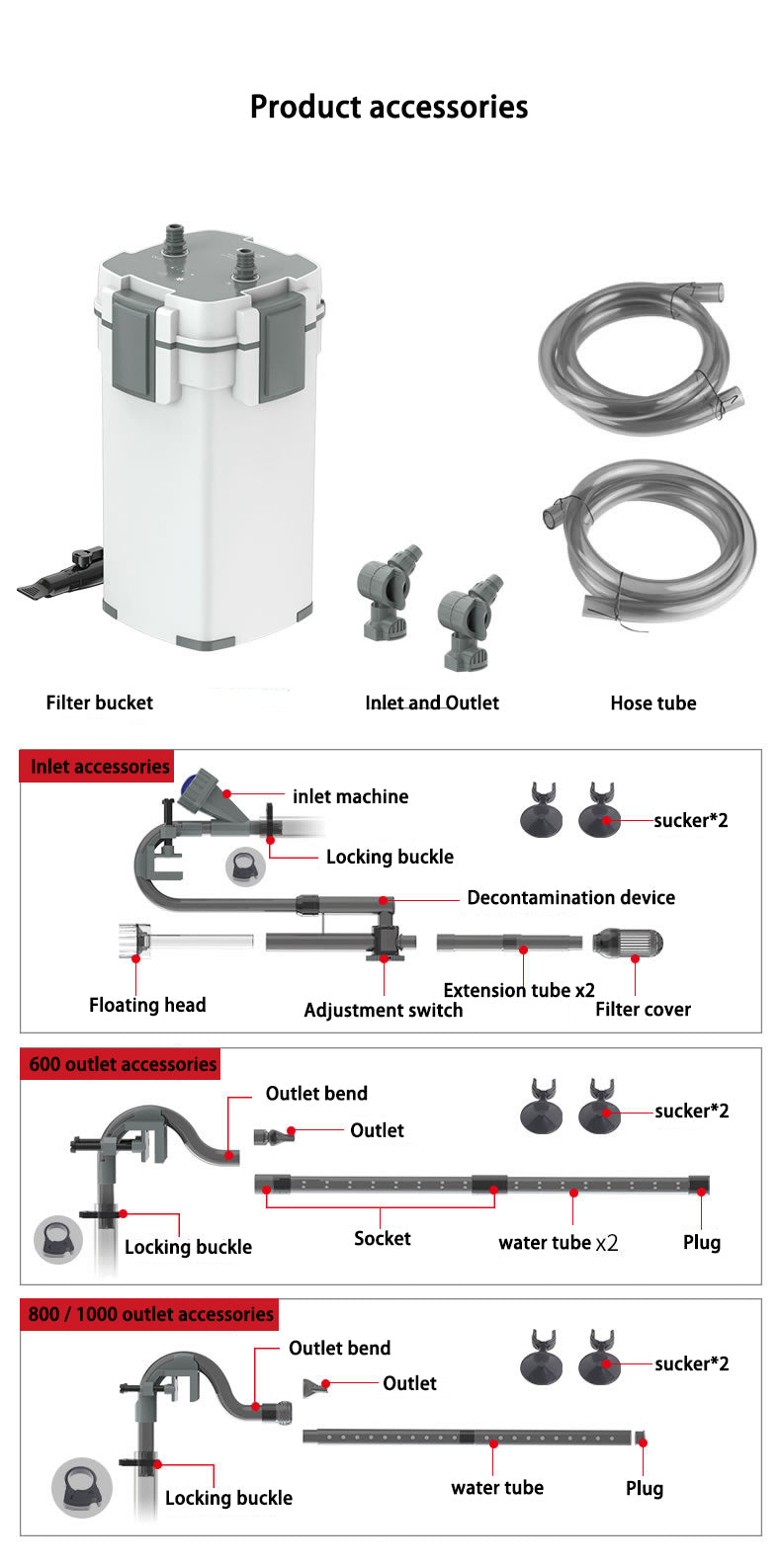 Cannister Filter