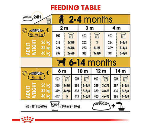 Royal Canin product photo