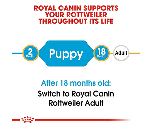 Royal Canin Dry Food 3Kg - Rottweiler Puppy
