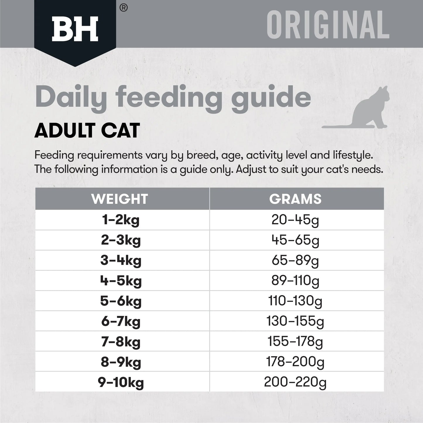 BlackHawk Adult Cat – Lamb & Rice 3kg