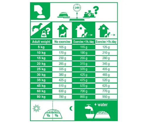 Royal Canin Club Pro 20Kg - Adult Dog