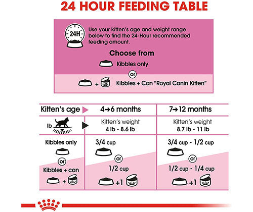 Royal Canin product photo