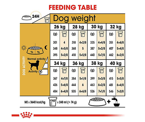 Royal Canin product photo
