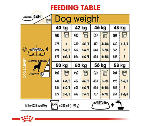 Royal Canin product photo