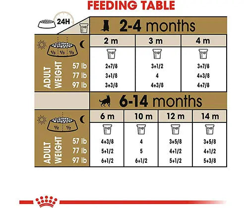 Royal Canin product photo