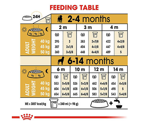 Royal Canin Dry Food 3Kg - Rottweiler Puppy