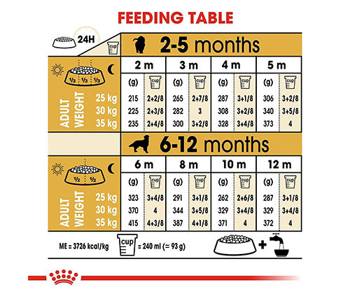 Royal Canin product photo