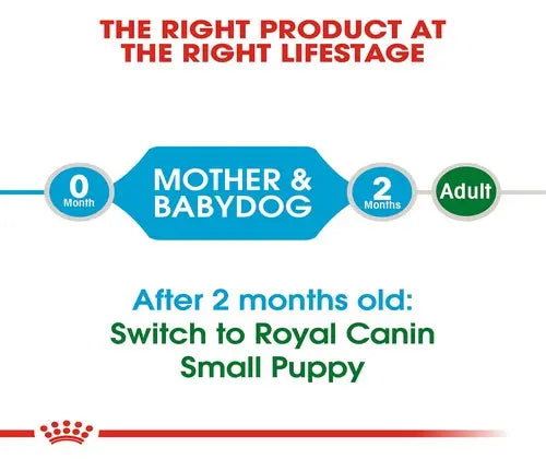 Royal Canin Mini Starter 1kg – Mother and Puppy