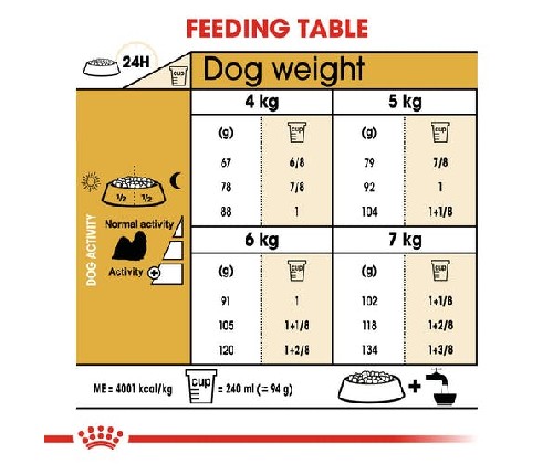 Royal Canin product photo
