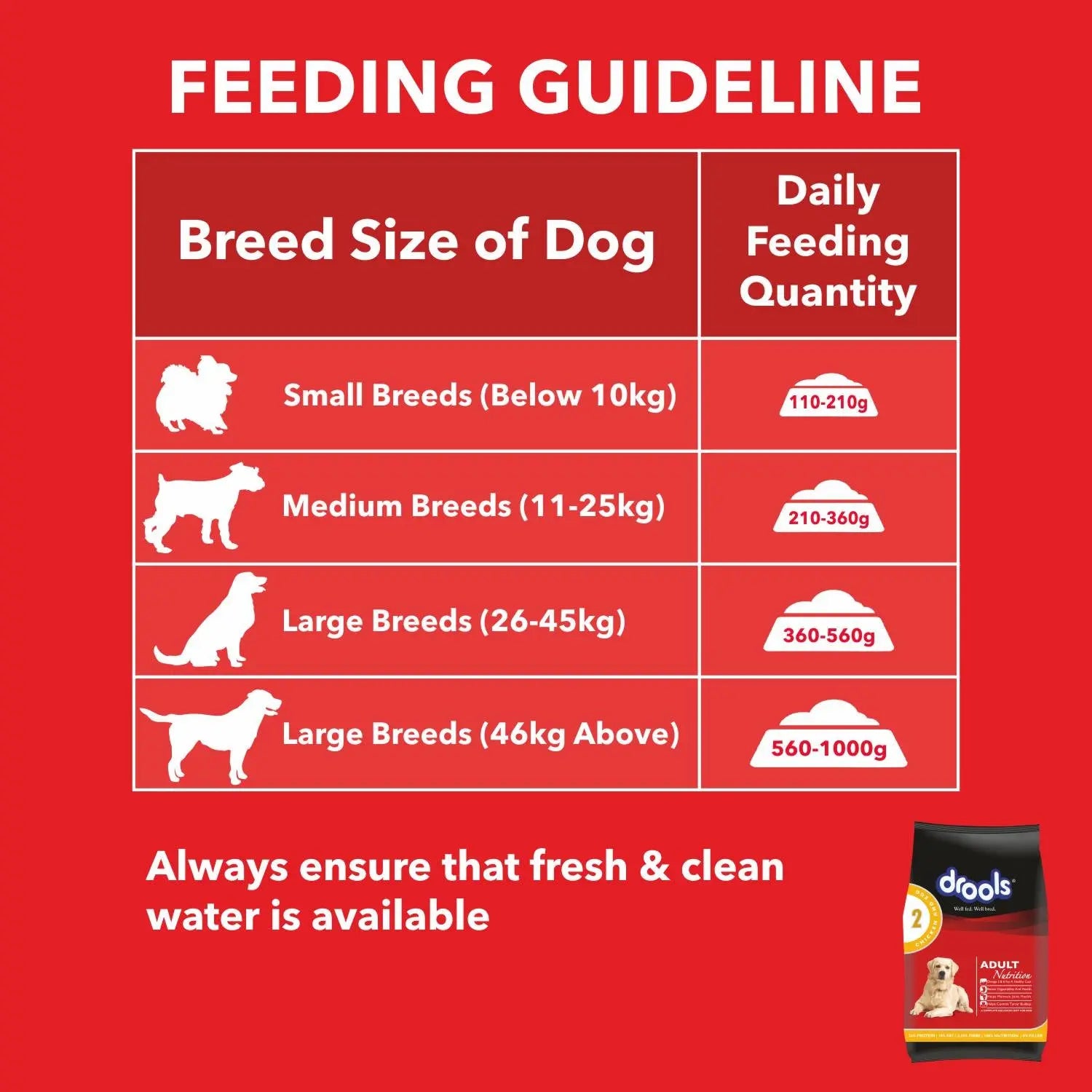 Drools Chicken and Egg Adult Dog Food – 400g