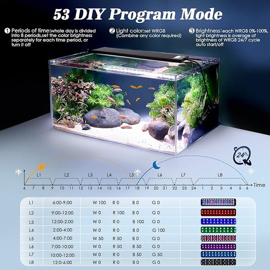 AQQA 24/7 Professional Aquarium LED Light pack front