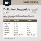 BlackHawk Working Dog Food Adult Lamb and Beef