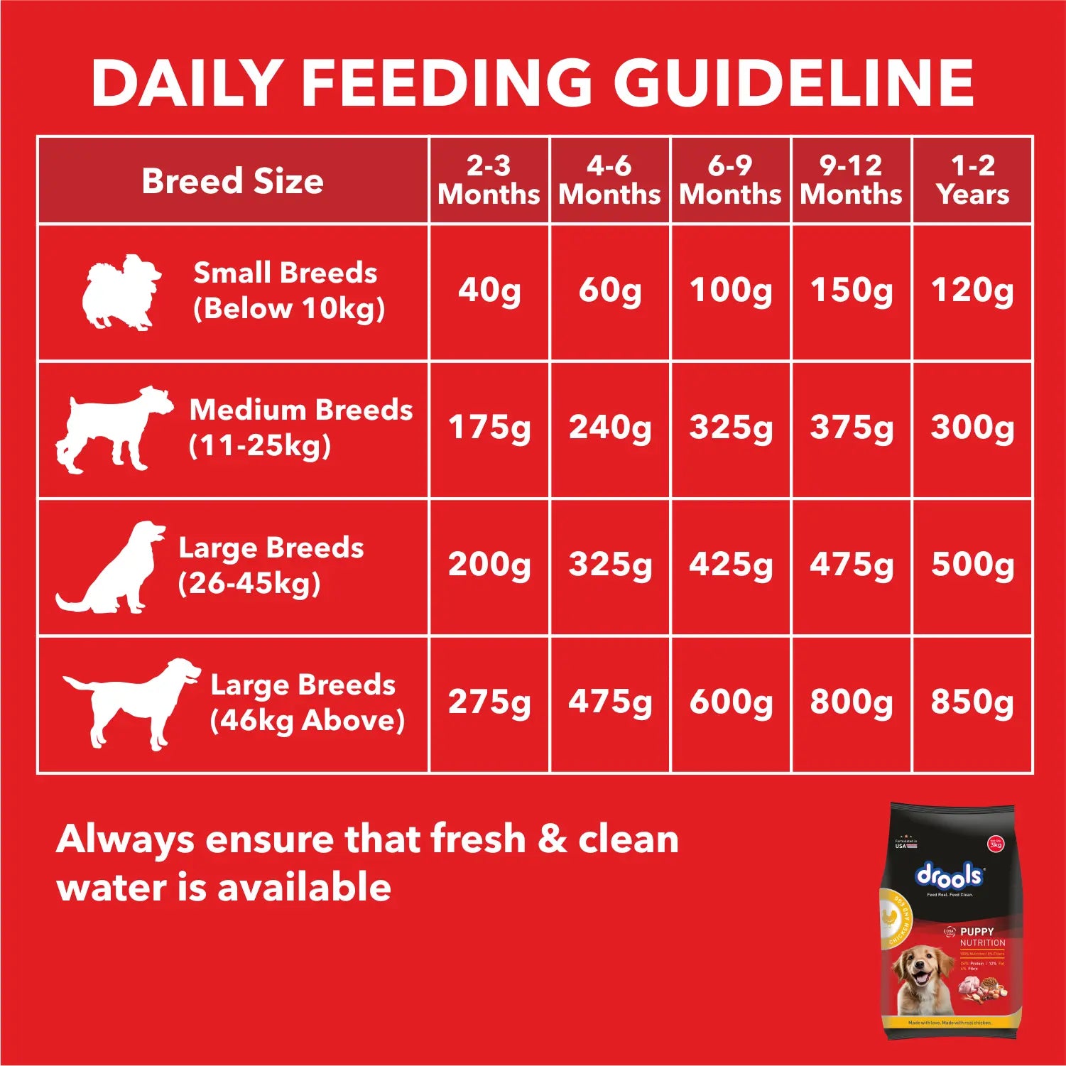 Drools Chicken and Egg Puppy Dry Dog Food – 10kg