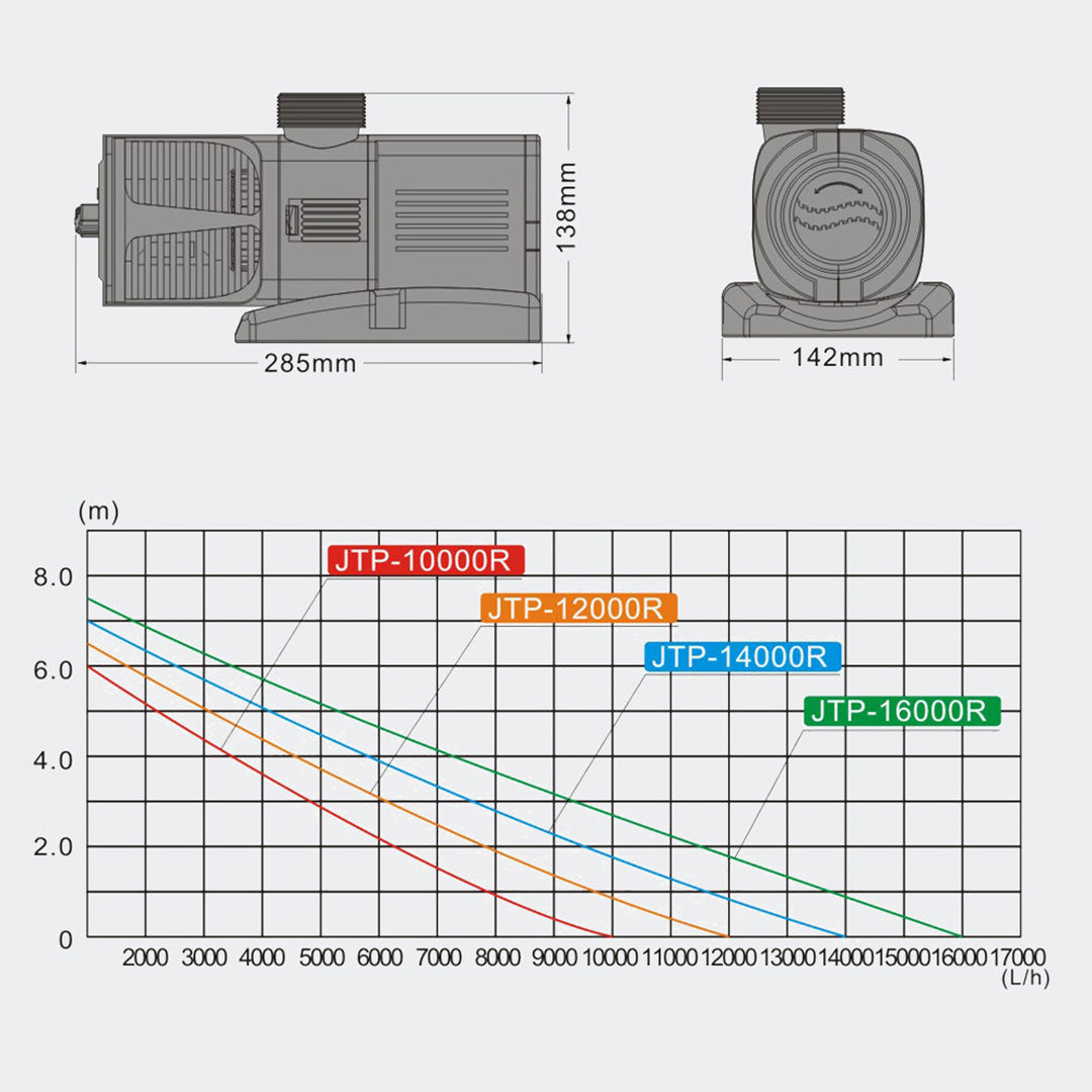 Water Pump Sunsun Jtp 10000R Jtp 12000R Jtp 14000R Jtp 16000R