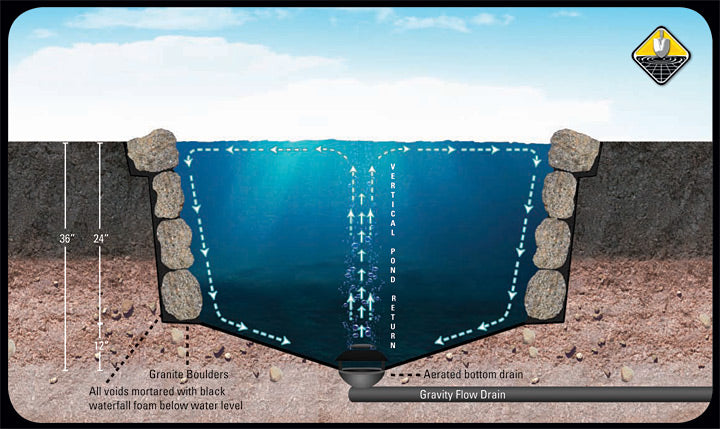 Bottom Drain Aerated Bottom Drain