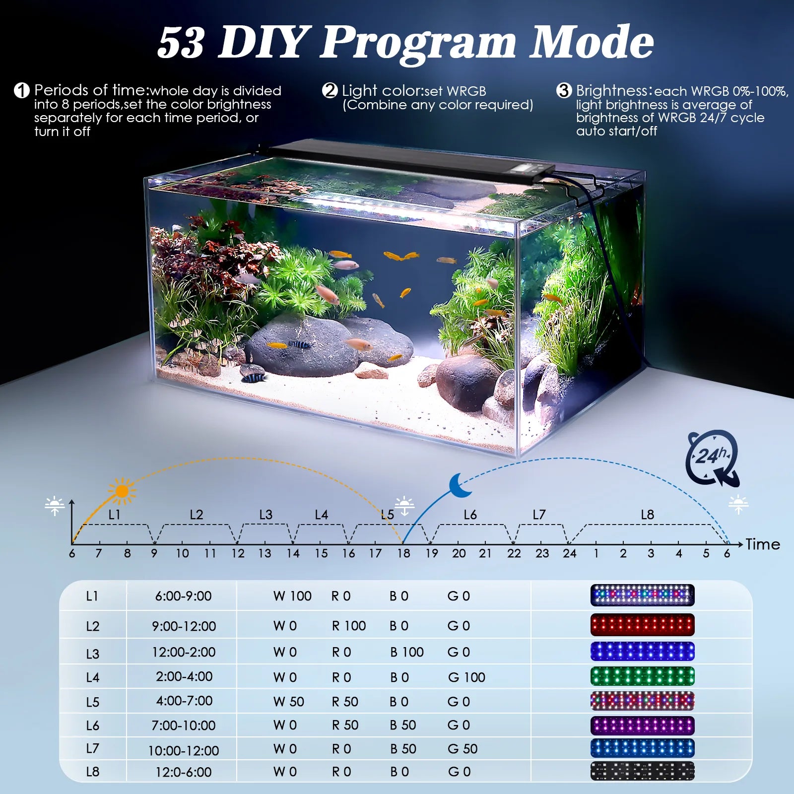 AQQA AQ037 programmable DIY lighting cycle