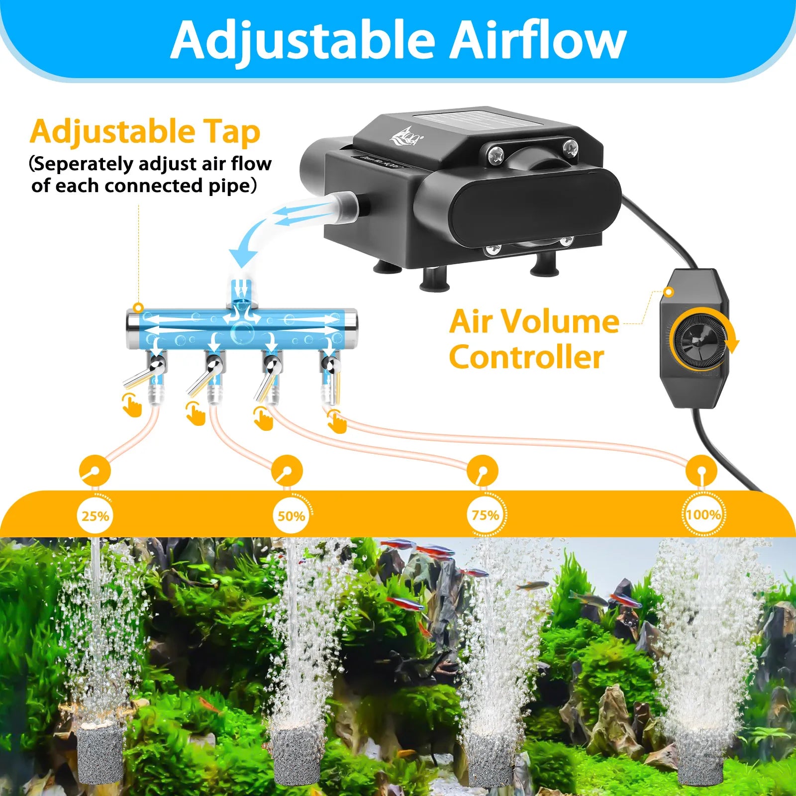 AQQA AQ067 adjustable central airflow control