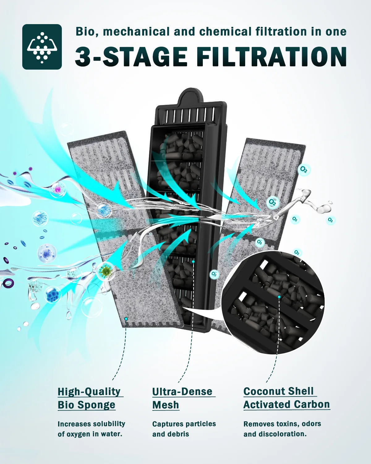 AQQA AQ069 mechanical, carbon and biological filtration