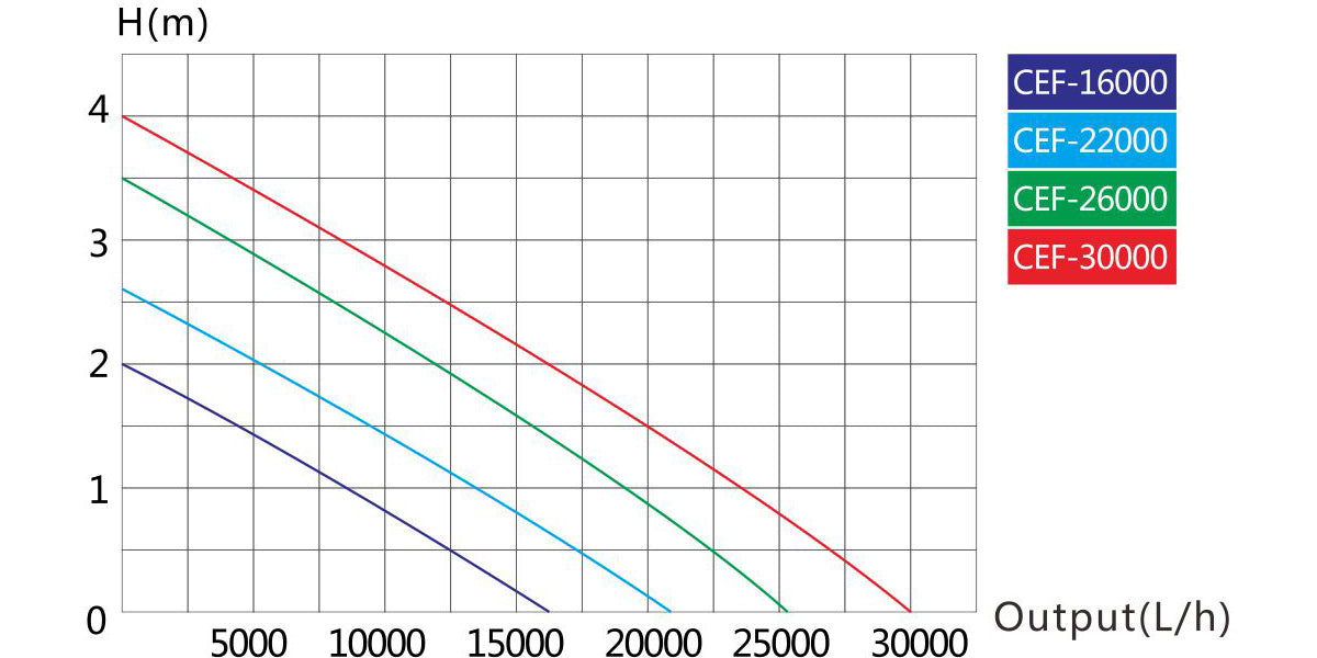 Cef Series Variation Pump
