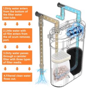 Hygger Hang-on-back Canister Filter is