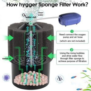 Hygger Aquarium Biochemical Sponge Filter