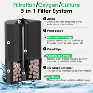 Hygger Aquarium Biochemical Sponge Filter