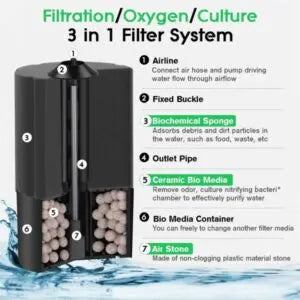 Hygger Aquarium Biochemical Sponge Filter