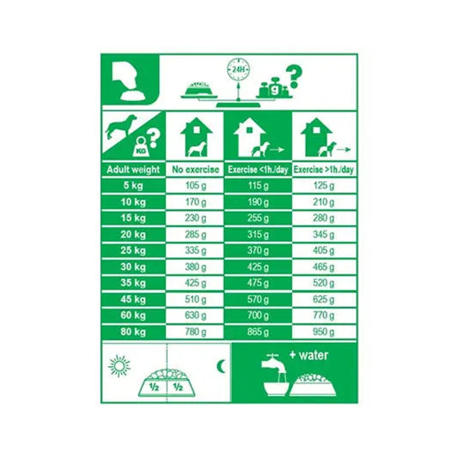 Royal Canin Club Pro Adult feeding guide by dog weight and activity level