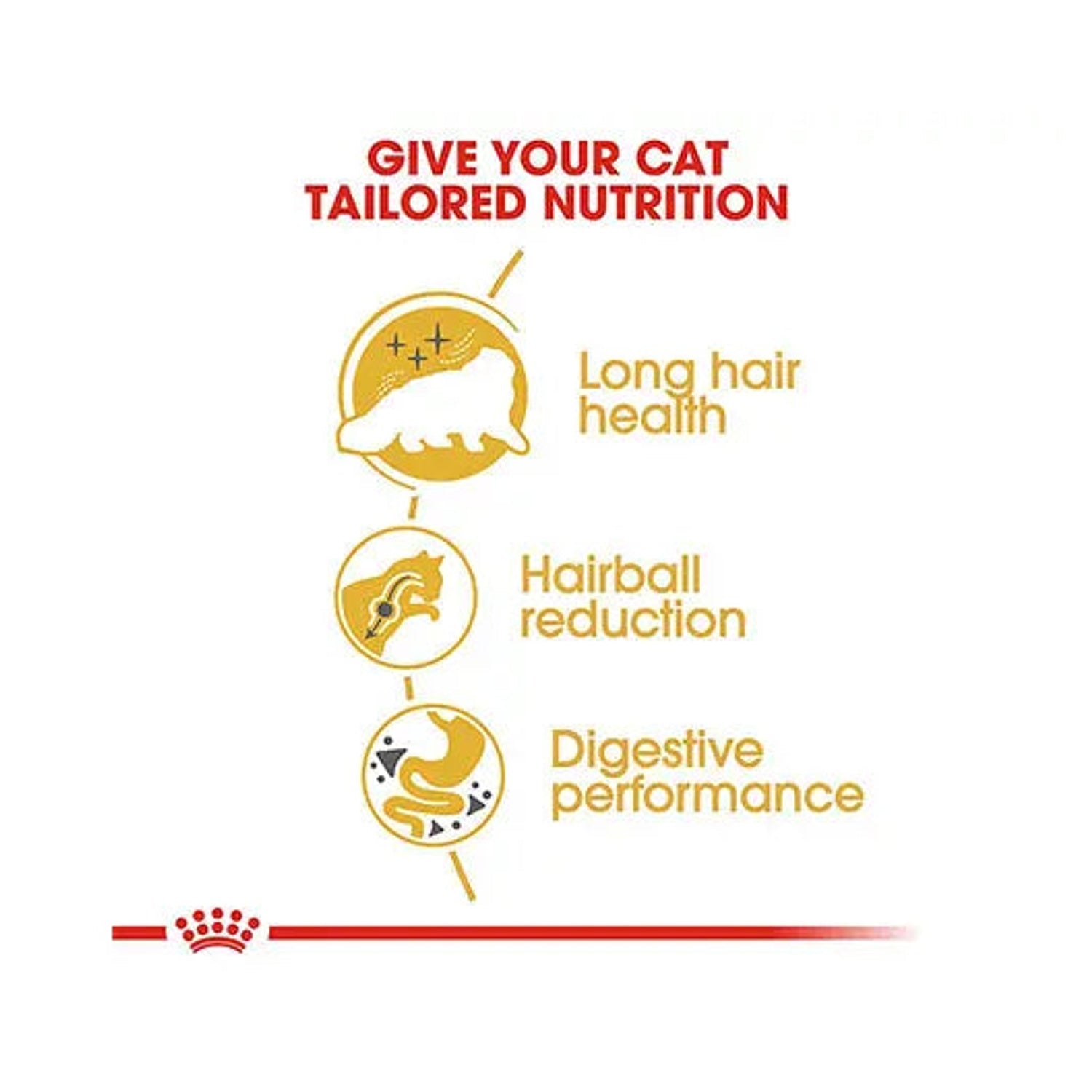 Royal Canin Persian Adult long-hair, hairball and digestive support benefits