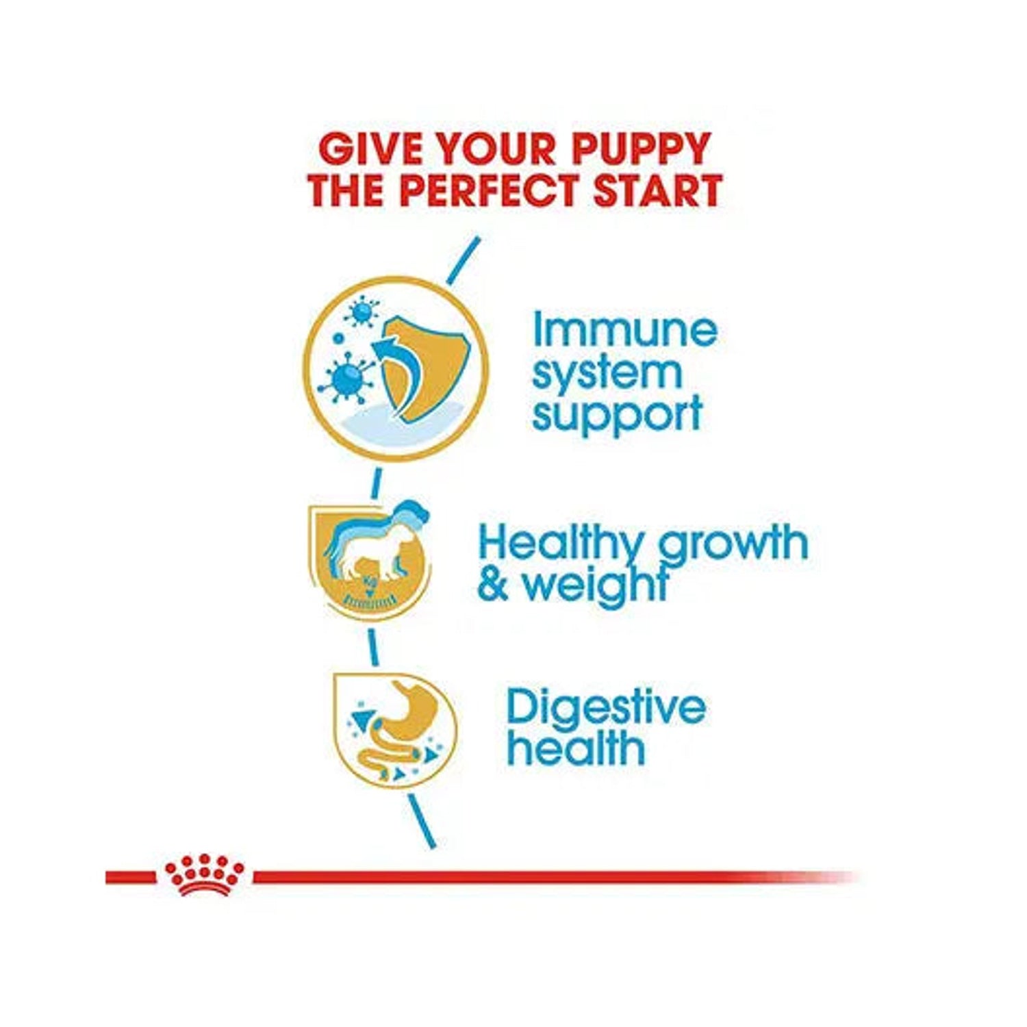 Royal Canin Labrador Puppy immune, growth and digestive support benefits