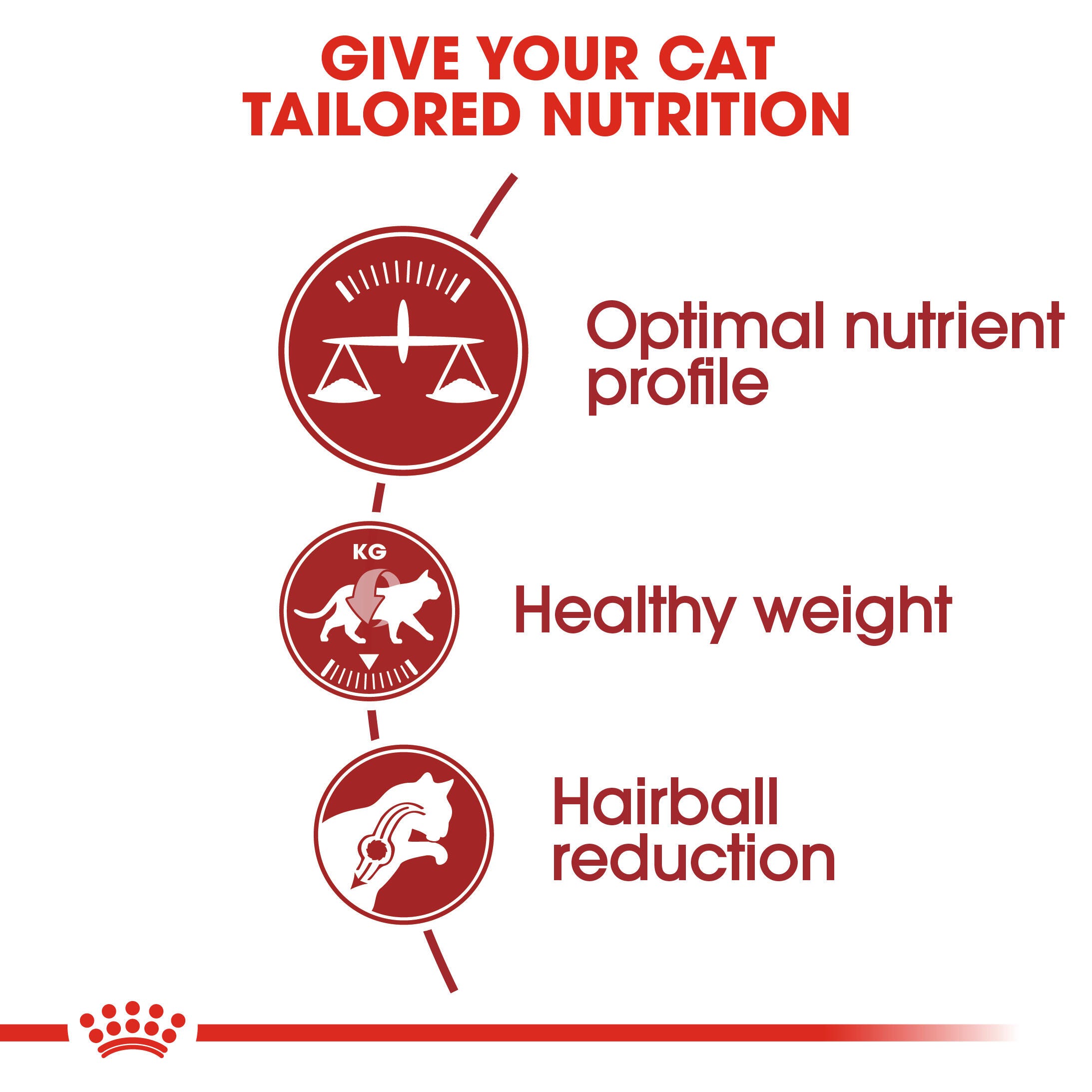 Royal Canin Fit 32 Adult Cat nutrient profile, healthy-weight and hairball-reduction benefits