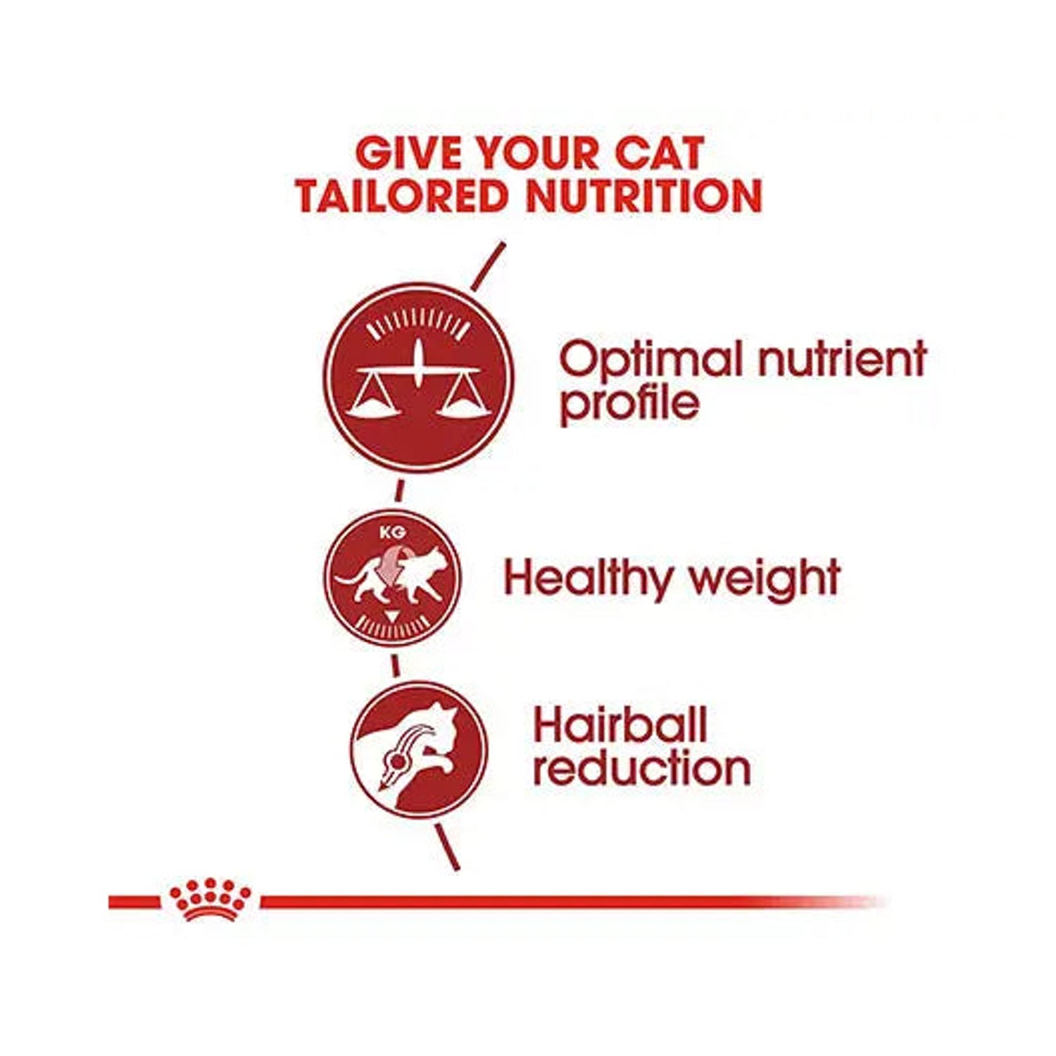 Royal Canin Fit 32 nutrient profile, healthy-weight and hairball support benefits