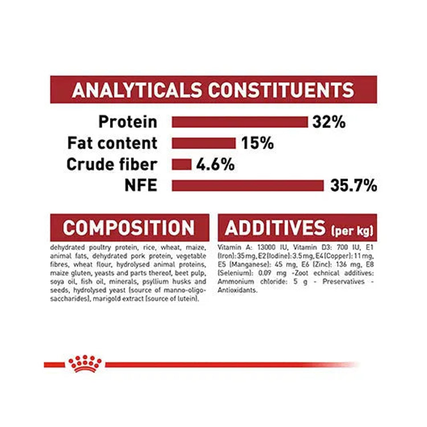 Royal Canin Fit 32 analytical constituents, composition and additives