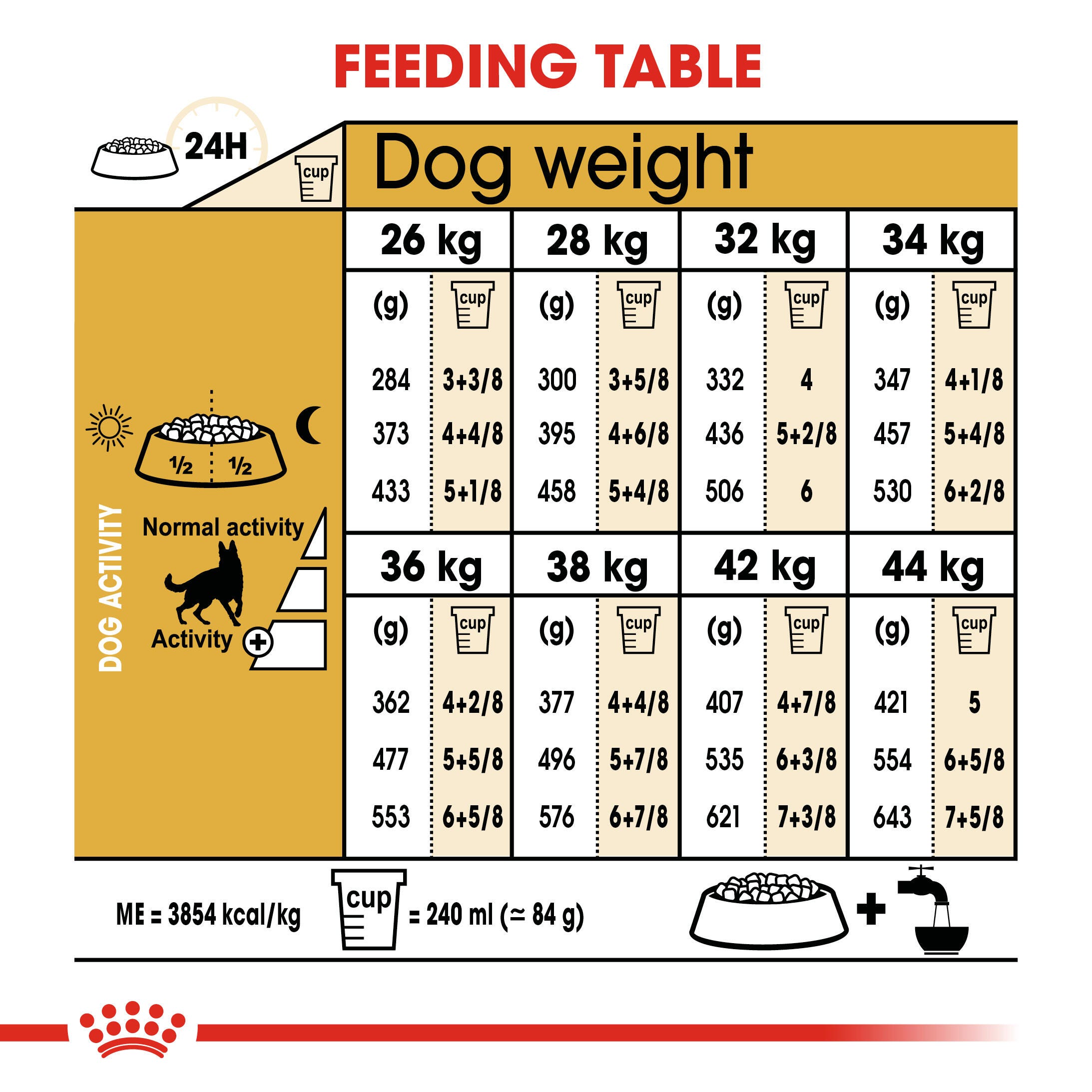 Royal Canin German Shepherd Adult daily feeding table by dog weight and activity level