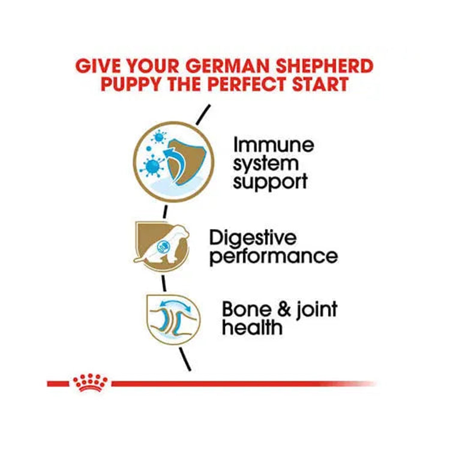 Royal Canin German Shepherd Puppy immune, digestive and joint support benefits