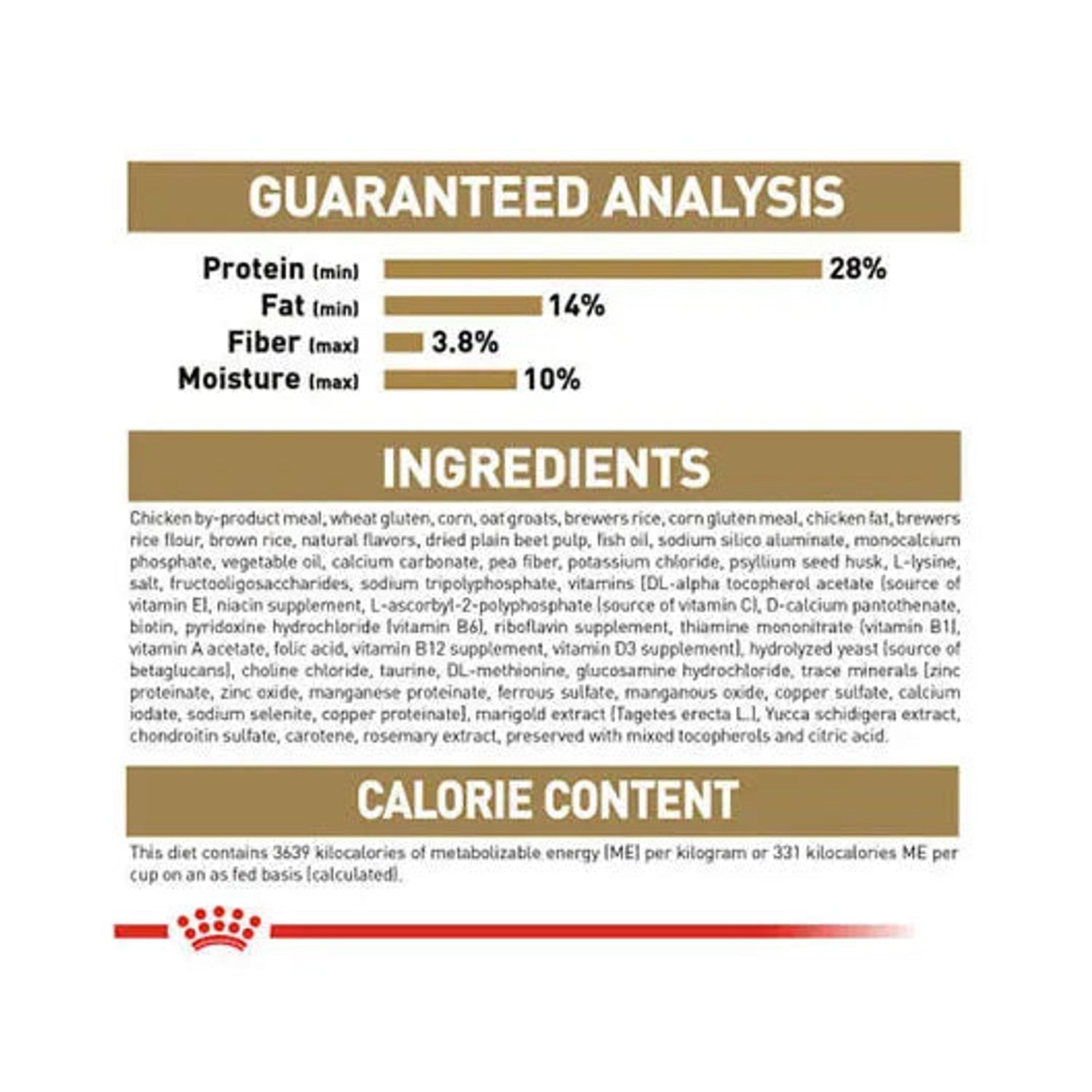 Royal Canin German Shepherd Puppy guaranteed analysis, ingredients and calorie content