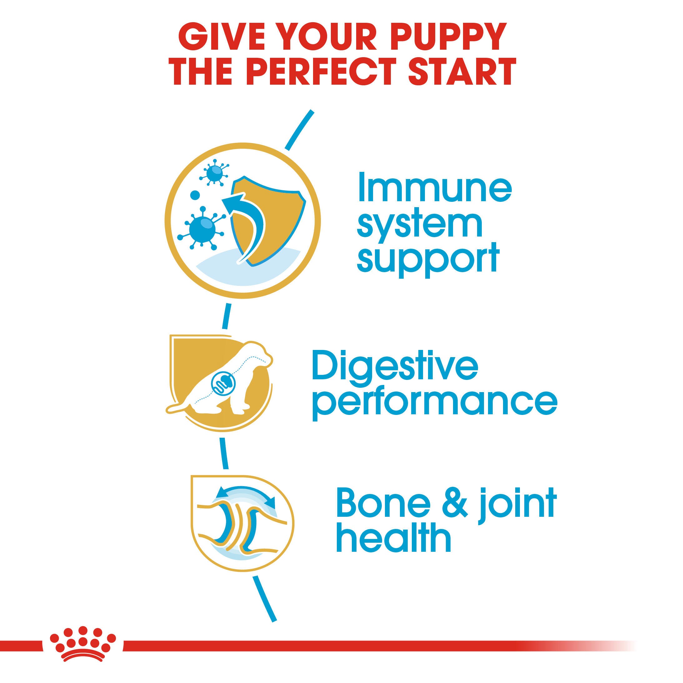 Royal Canin German Shepherd Puppy immune, digestive and bone and joint support benefits