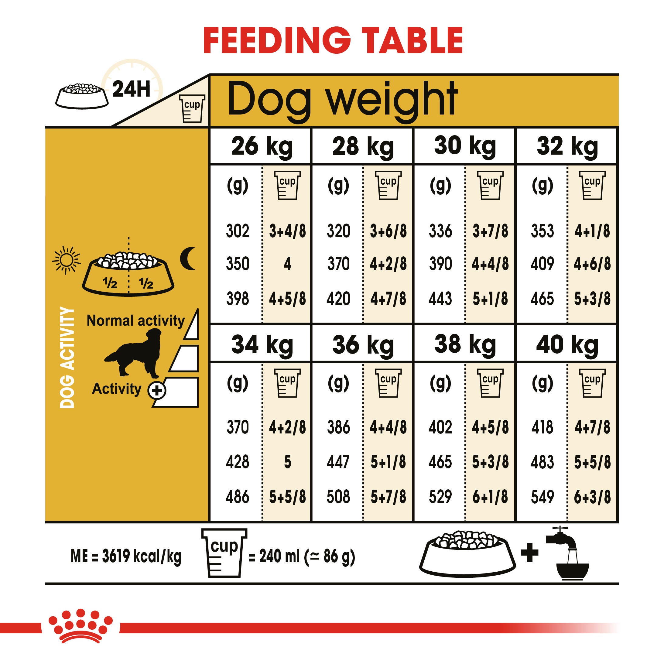 Royal Canin Golden Retriever Adult daily feeding table by dog weight and activity level
