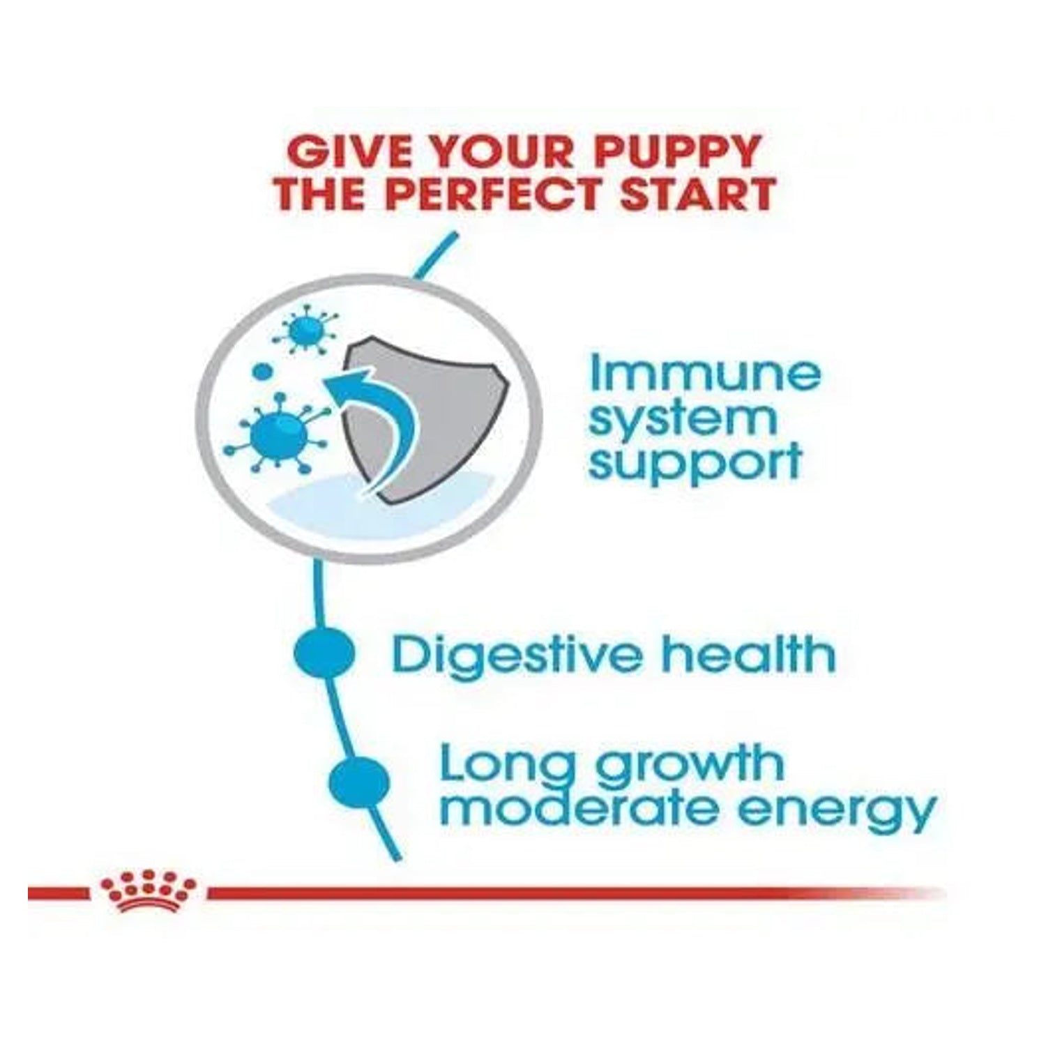 Royal Canin Maxi Puppy immune, digestive and controlled-growth support benefits