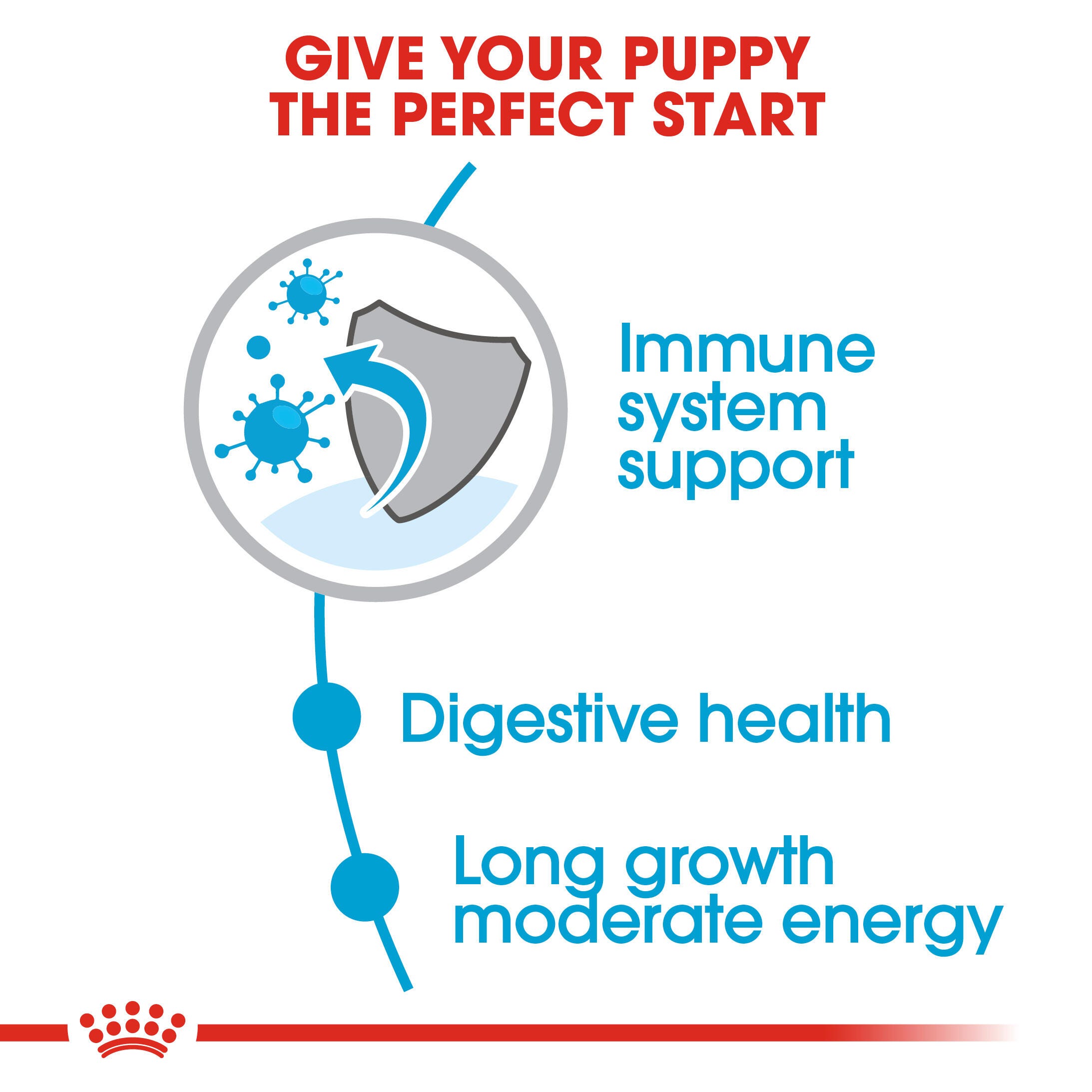 Royal Canin Maxi Puppy immune-system, digestive-health and long-growth benefits